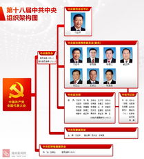 解讀中央組織結構圖 新聞發布、評論引導與接待業務的協同機制