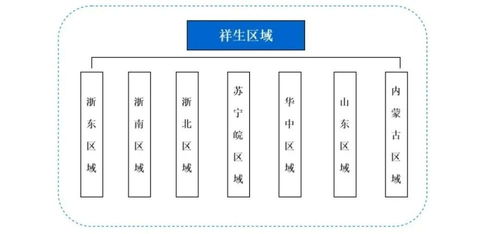 2021年至今，10家頭部房企“動刀”組織架構，模式與路徑一覽